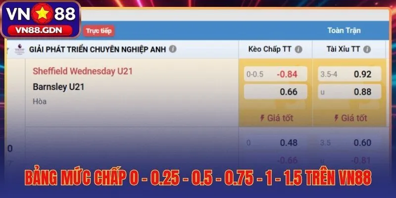 Sáu mức chấp kèo châu Á và quy tắc tính tiền riêng biệt