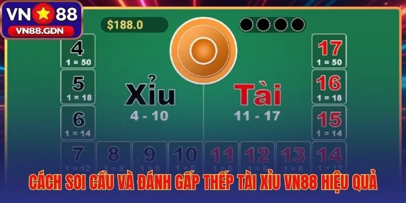 Hệ thống soi cầu 4 loại và gấp thếp có giới hạn chu kỳ cứng