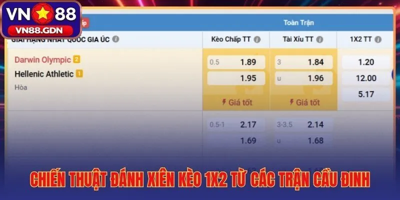 Chiến thuật xiên kèo châu Âu từ trận cầu đinh chọn lọc