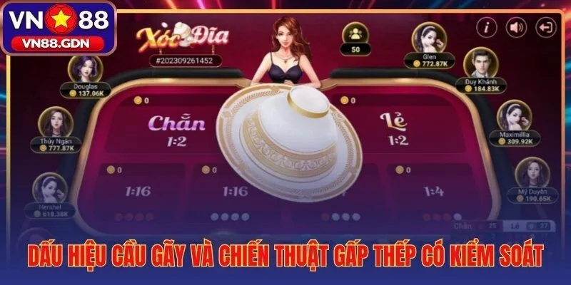 Tín hiệu cầu gãy xóc đĩa và ngưỡng dừng lỗ kỷ luật