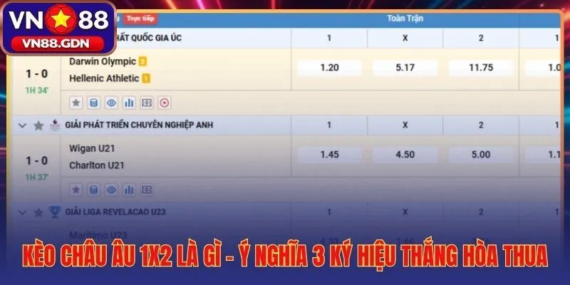 Kèo châu Âu 1X2 và ba ký hiệu không tỷ lệ chấp