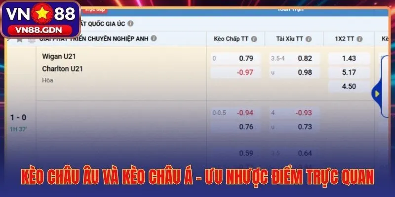 So sánh kèo châu Âu và kèo châu Á theo từng tiêu chí cụ thể
