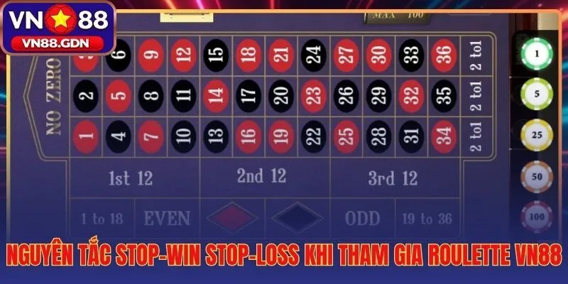 Ngưỡng dừng Stop-Win 20% và Stop-Loss 30% bảo vệ vốn phiên